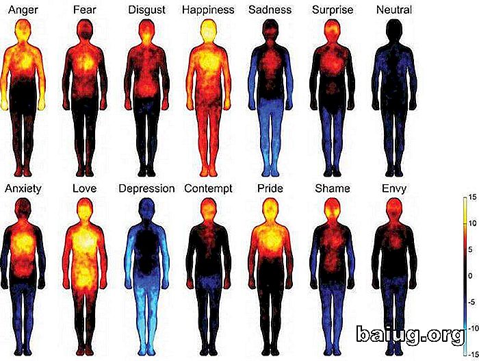 Kartet over menneskelige følelser Psykologi
